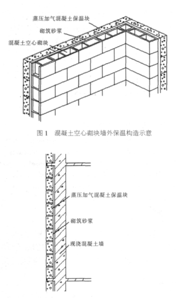 桃江蒸压加气混凝土砌块复合保温外墙性能与构造